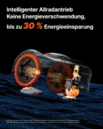Navimow i205 AWD Mähroboter ohne Begrenzungskabel mit Garage S, Allradantrieb für Steigungen bis zu 45 %, EFLS NRTK + Vision(Getrennt versandt werden) – Bild 8
